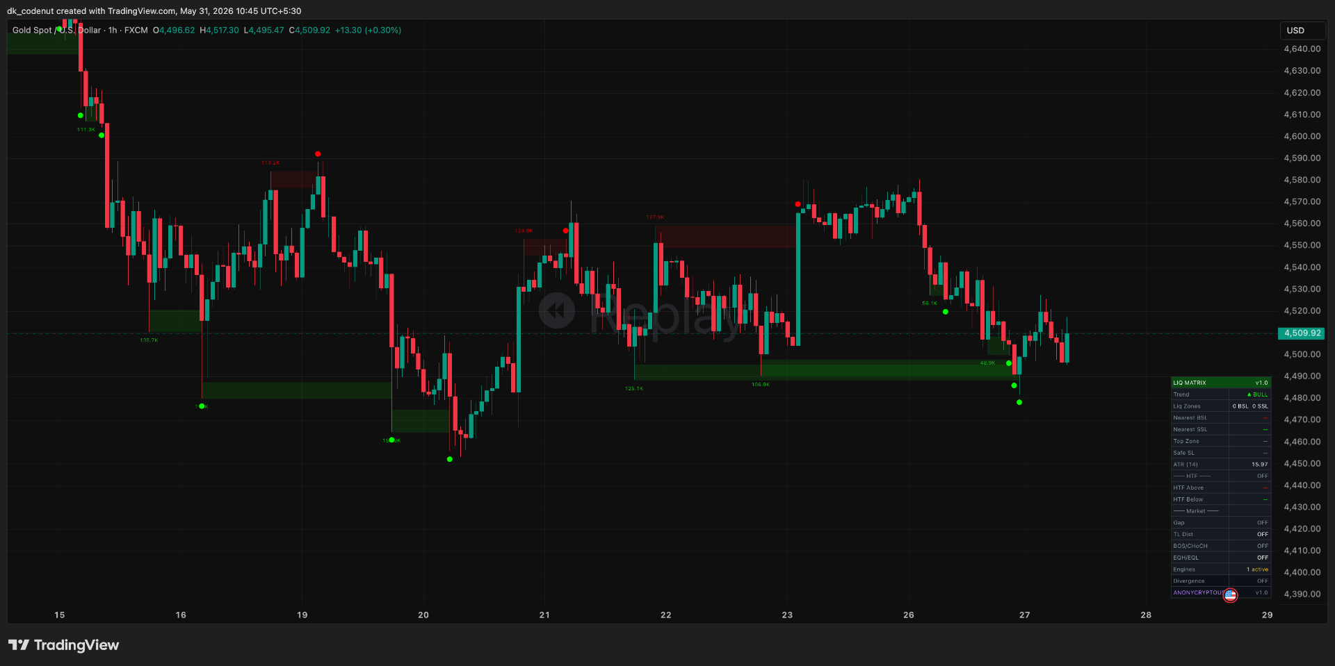 Liquidity Map — SMC indicator for TradingView built in Pine Script by dkcodenut