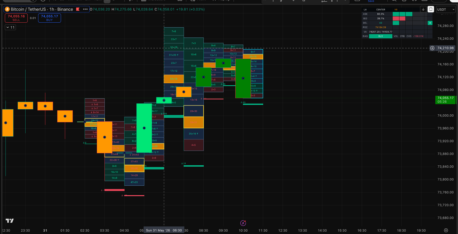 Order Flow Engine — Pinescript v5 indicator for TradingView built in Pine Script by dkcodenut